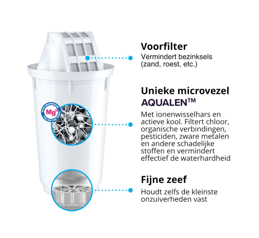 Aquaphor Water filters A5 + Mg (4x) - WAY Coffee Roasters