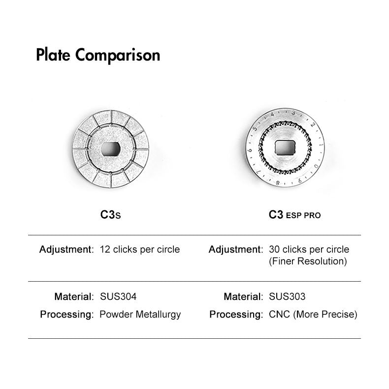 TIMEMORE Grinder C3 ESP PRO Black