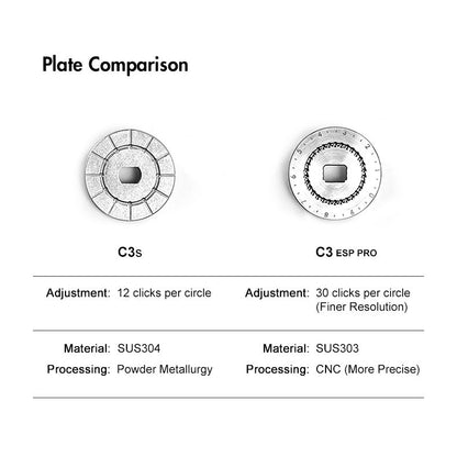 TIMEMORE Grinder C3 ESP PRO Black