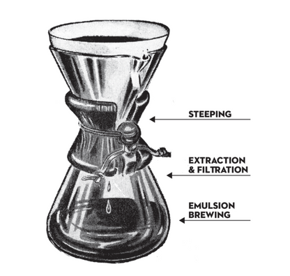 Chemex 6 cups Wood handle - WAY Coffee Roasters