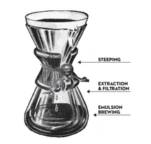 Afbeelding in Gallery-weergave laden, Chemex 6 cups Wood handle