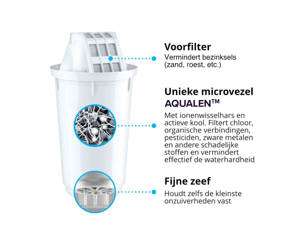 AQUAPHOR Water filter A5