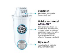 Afbeelding in Gallery-weergave laden, Aquaphor Water filters A5